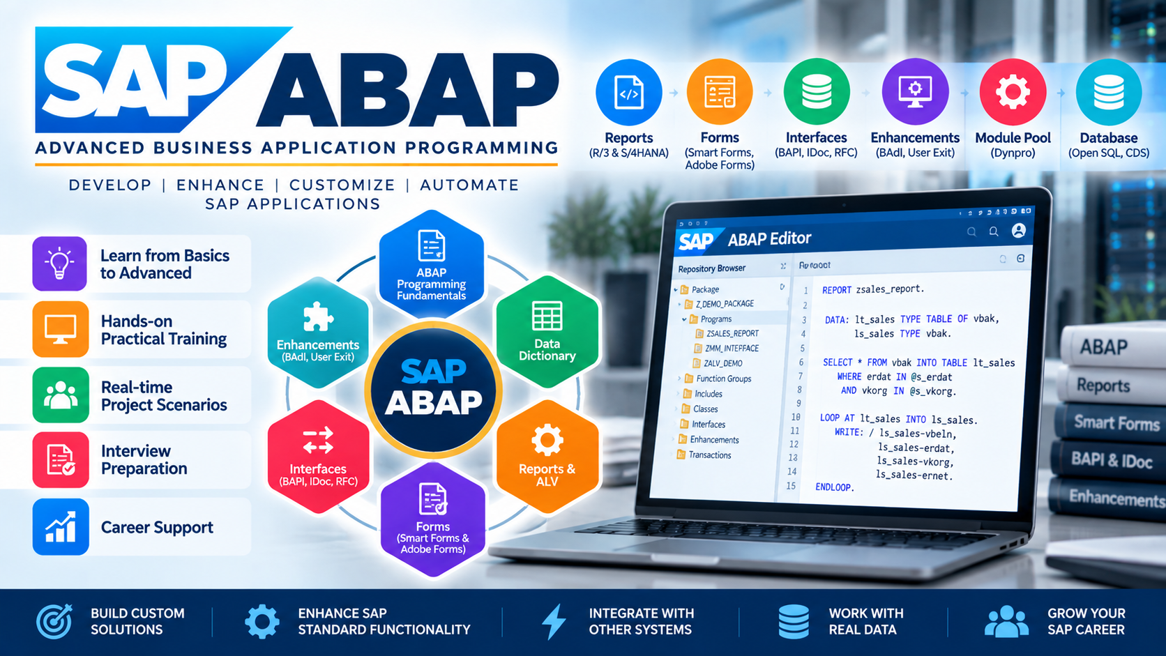 SAP ABAP Course in Coimbatore